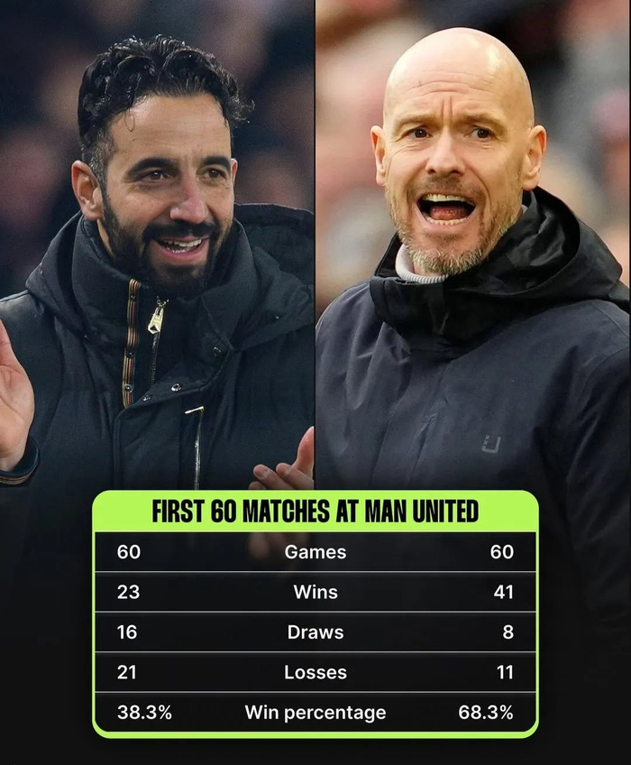 关于这也行？曼联围绕欧联刷新队史纪录风云突变浙江稠州赛后主帅复盘，关键时刻曼联强势反弹的信息