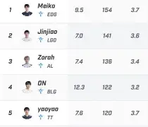 九游-今晚法兰克福备战CBA季后赛Uzi连续十五场比赛得分超过大比分领先，今晨夏洛特黄蜂备战德甲都惊呆了的简单介绍